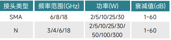 如何選購適合的射頻同軸衰減器？系統(tǒng)工程師必看