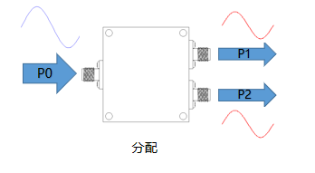 一文帶你了解：微帶功分器有哪些特點(diǎn)？